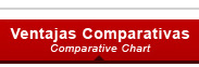 ventajas compartivas, comparative charts